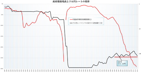 為替10