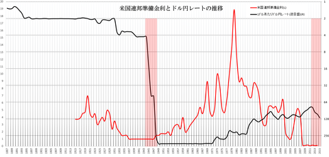 為替9
