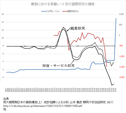 為替3