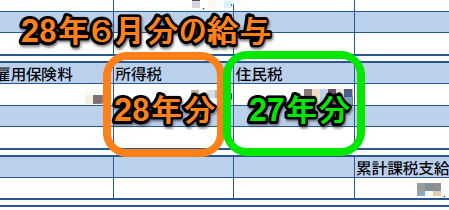 28年6月分