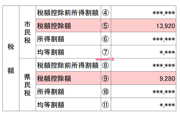 ふるさと納税の確認方法