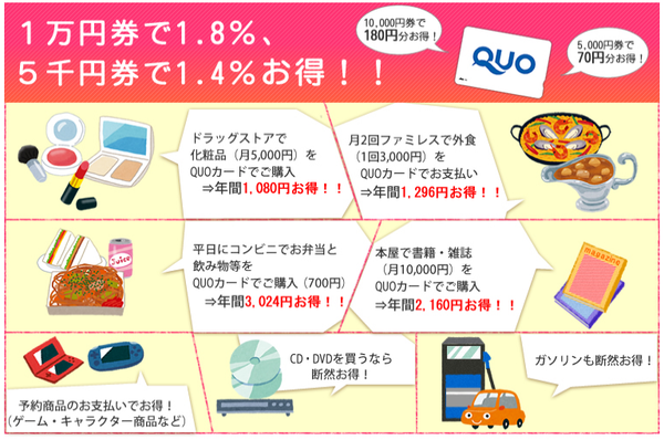 クオカードの利用方法