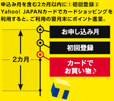 特典2