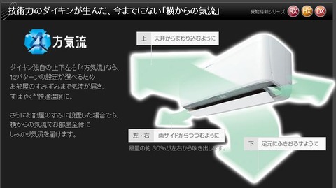 4方気流