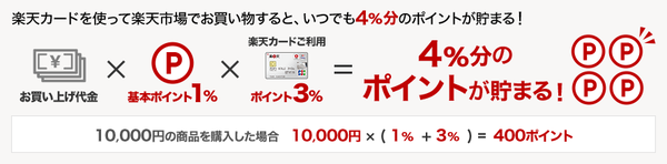 楽天カード