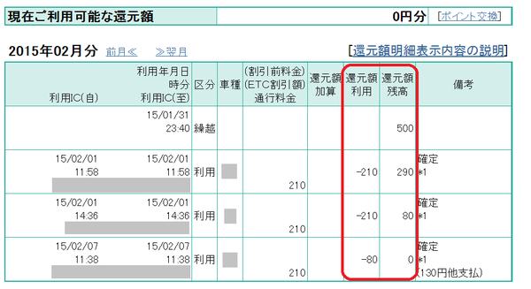 マイレージ還元