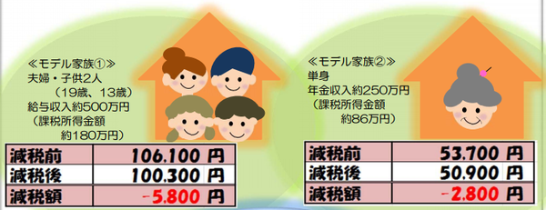 名古屋市減税