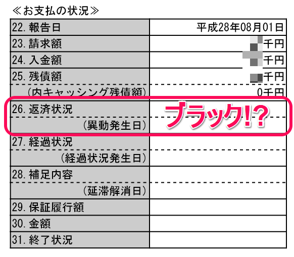 CIC4