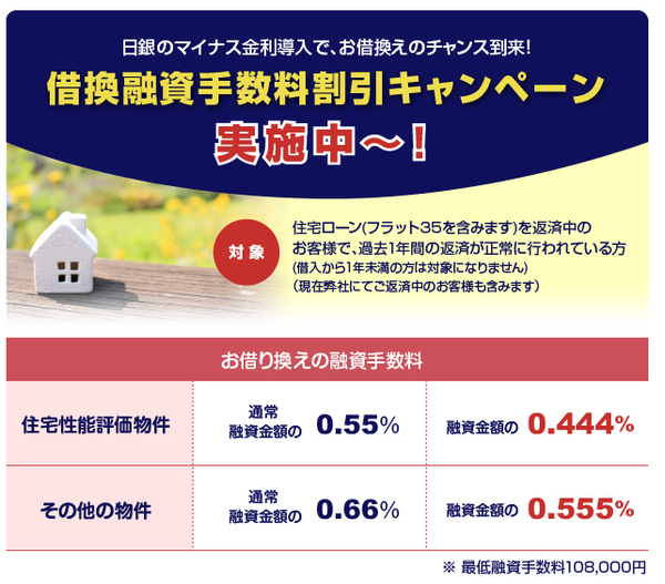 優良住宅ローン手数料キャンペーン