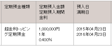 超金利トッピング