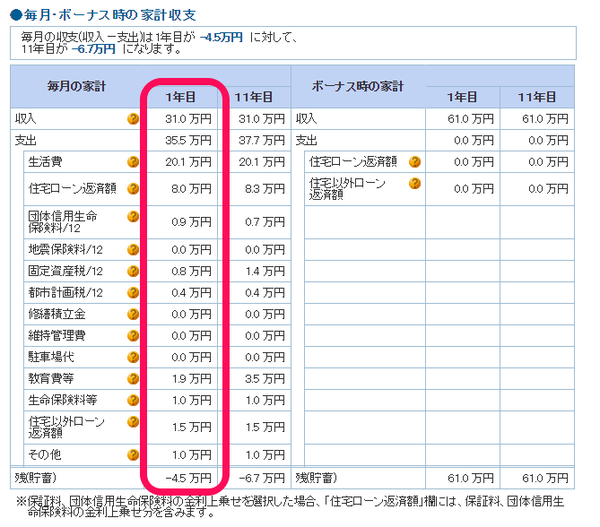 家計結果