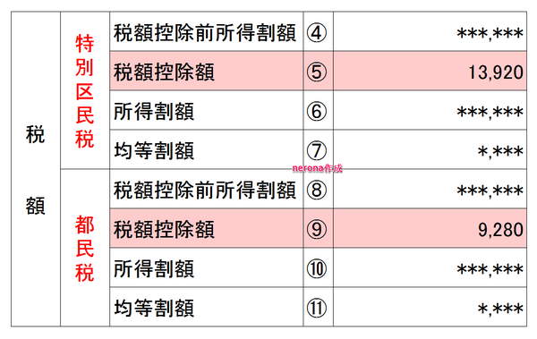 東京都の住民税決定通知書