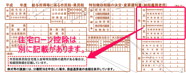 住宅ローン減税
