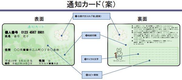 通知カード案