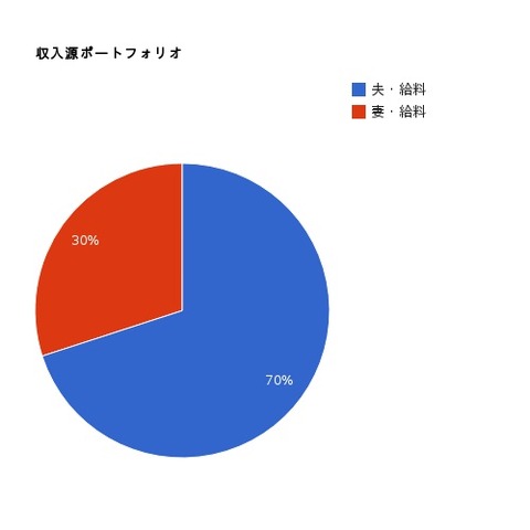 pie-chart
