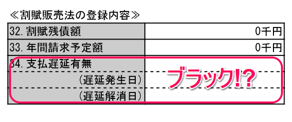 CIC5