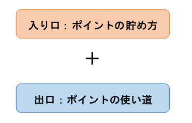 入り口戦略と出口戦略