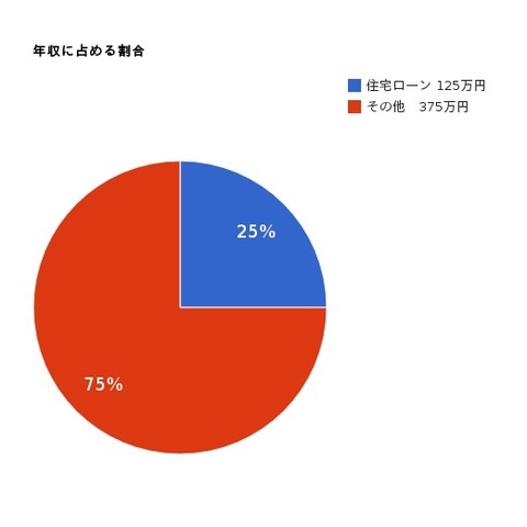 pie-chart