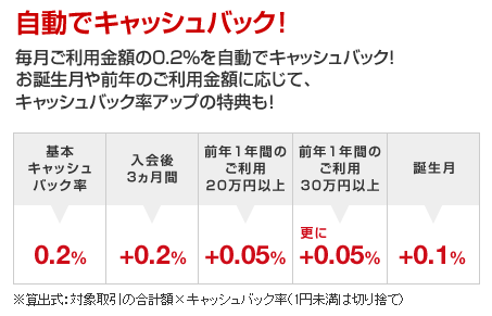 三菱東京UFJデビットカード還元率