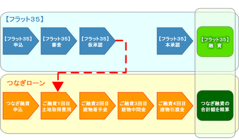 tsunagiflow20101227