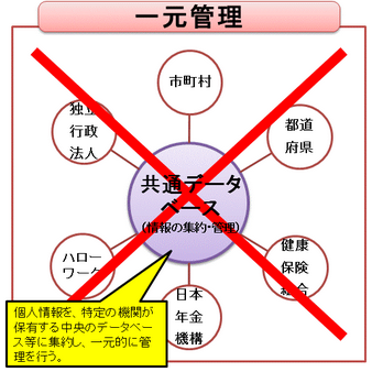 一元管理