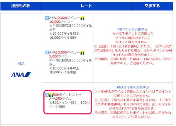 TポイントからANA