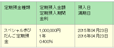 スペシャルきびだんご
