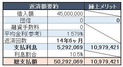 エクセル5