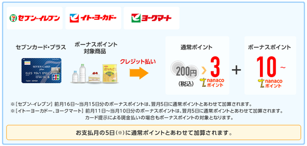 ボーナスポイント