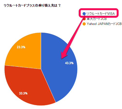 リクルートカードVISA