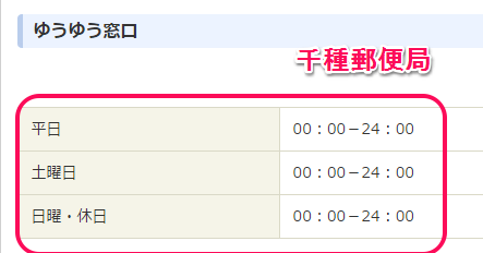 千種郵便局