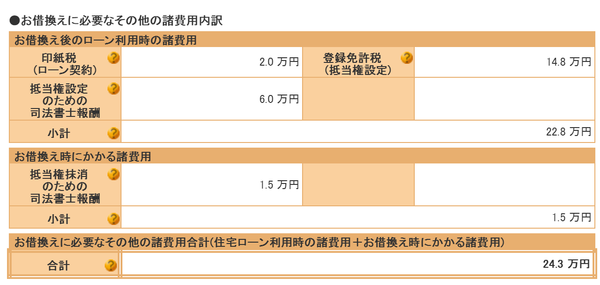 借換諸費用
