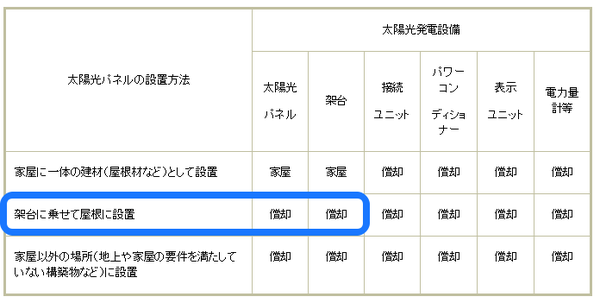 後付け太陽光発電