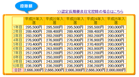 一般住宅ローン控除