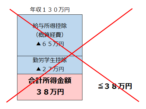 引いちゃダメ絶対