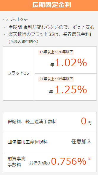 楽天銀行3月金利