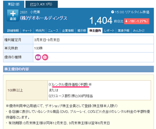 ゲオ株主優待