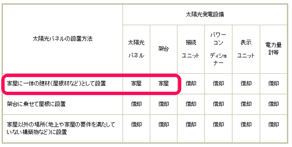 屋根一体型太陽光発電