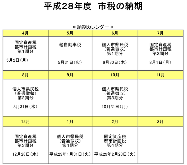 福岡市 納期限