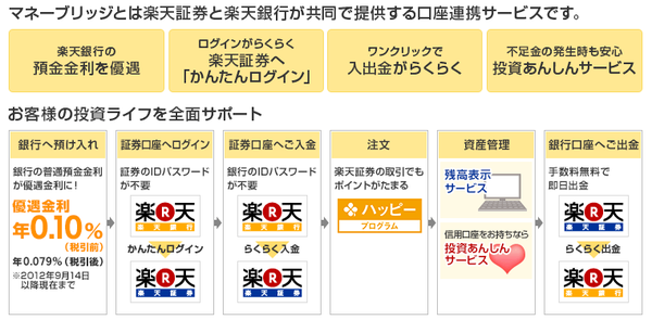 マネーブリッジ