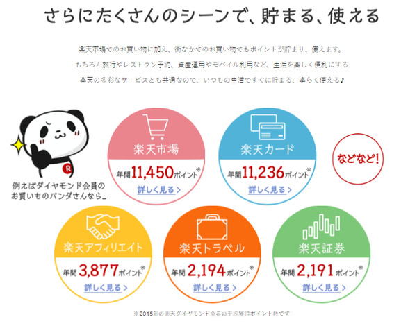 ダイヤモンド会員