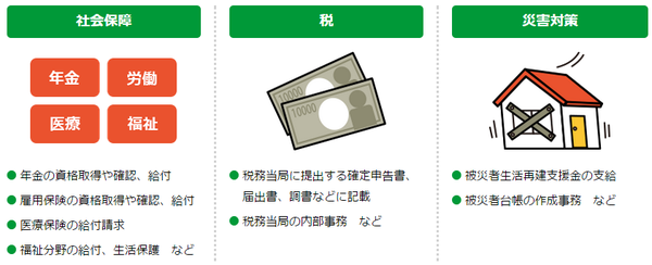 マイナンバー9