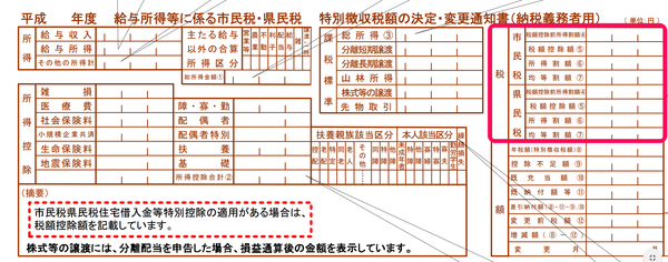 住民税の決定通知書