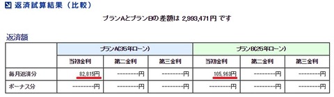 住宅ローン