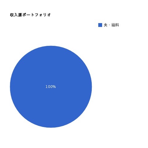 pie-chart