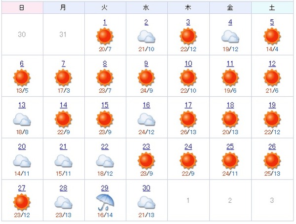 2014年4月の天気