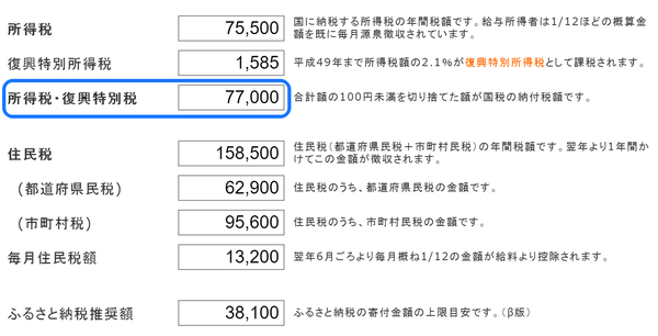チェック 源泉徴収税額