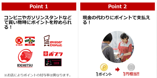楽天ポイントカード