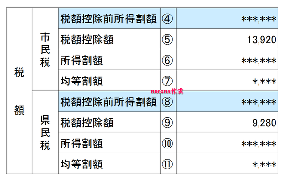 住民税決定通知書2