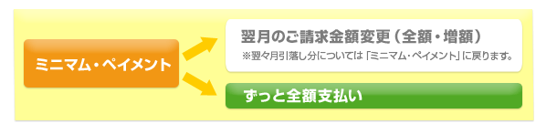 ミニマムペイメント